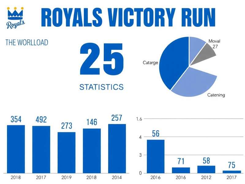 Download Statistics for Royals Victory Run in India Royals Victory Run Download Statistics